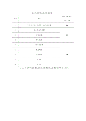 分公司总部员工通讯补贴标准.docx