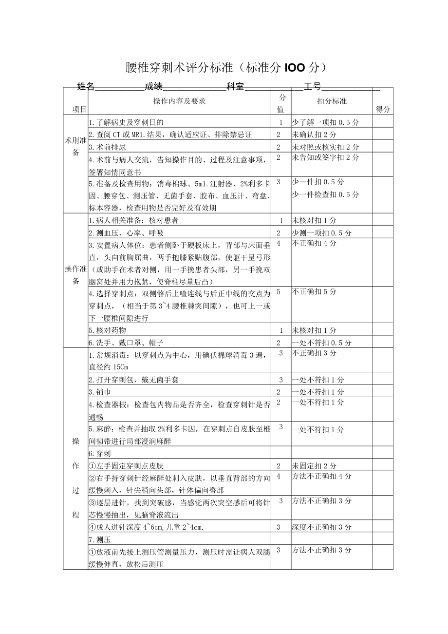 腰椎穿刺技术操作考核评分标准.docx_第1页