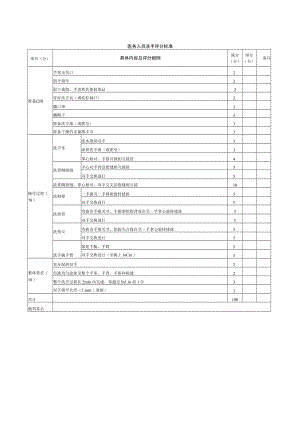 内科医师规范化培训临床问诊检查操作-医务人员洗手评分标准.docx
