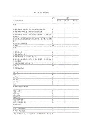 康复医学科肩关节功能评定表.docx