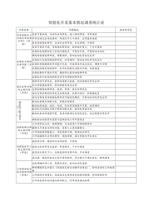 智能化开采基本情况调查统计表.docx
