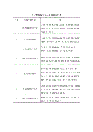 质量管理评审报告与体系要素评价表.docx
