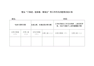 门难看等 问题填报表.docx