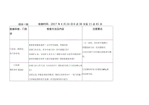 等级医院评审综合管理组专家现场评审细节（包括检查职能后勤科室检查内容检查方法）.docx