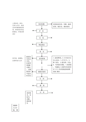 中医护理技术操作失眠推拿技术操作流程与考核评分标准.docx