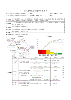 临工部提高ICU医学装备巡检质量医院持续质量改进PDCA项目汇报书.docx