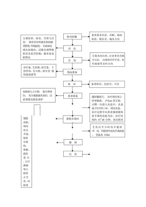中医护理技术操作艾灸(艾箱灸)技术操作流程与考核评分标准.docx