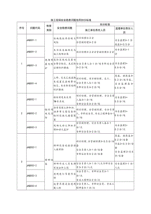 施工现场安全隐患问题信用扣分标准.docx