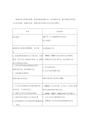 手麻科医疗质量自查月报表.docx