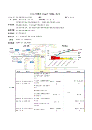 医教科有效提升教学医院持续质量改进PDCA项目汇报书.docx