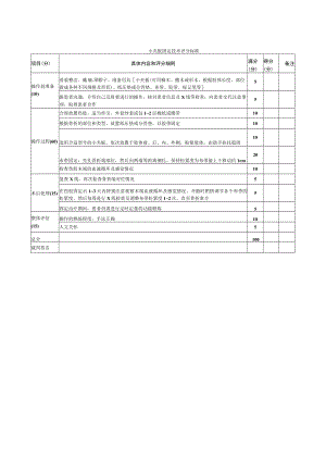 外科医师规范化培训临床操作检查-小夹板固定技术评分标准.docx