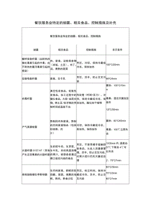 餐饮服务业特定的细菌、相关食品、控制措施及补充.docx