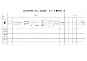 呼吸科社区获得性肺炎（成人首次住院）（CAP）与慢性阻塞性肺疾病（急性发作住院）（AECOPD）单病种质量控制统计表.docx