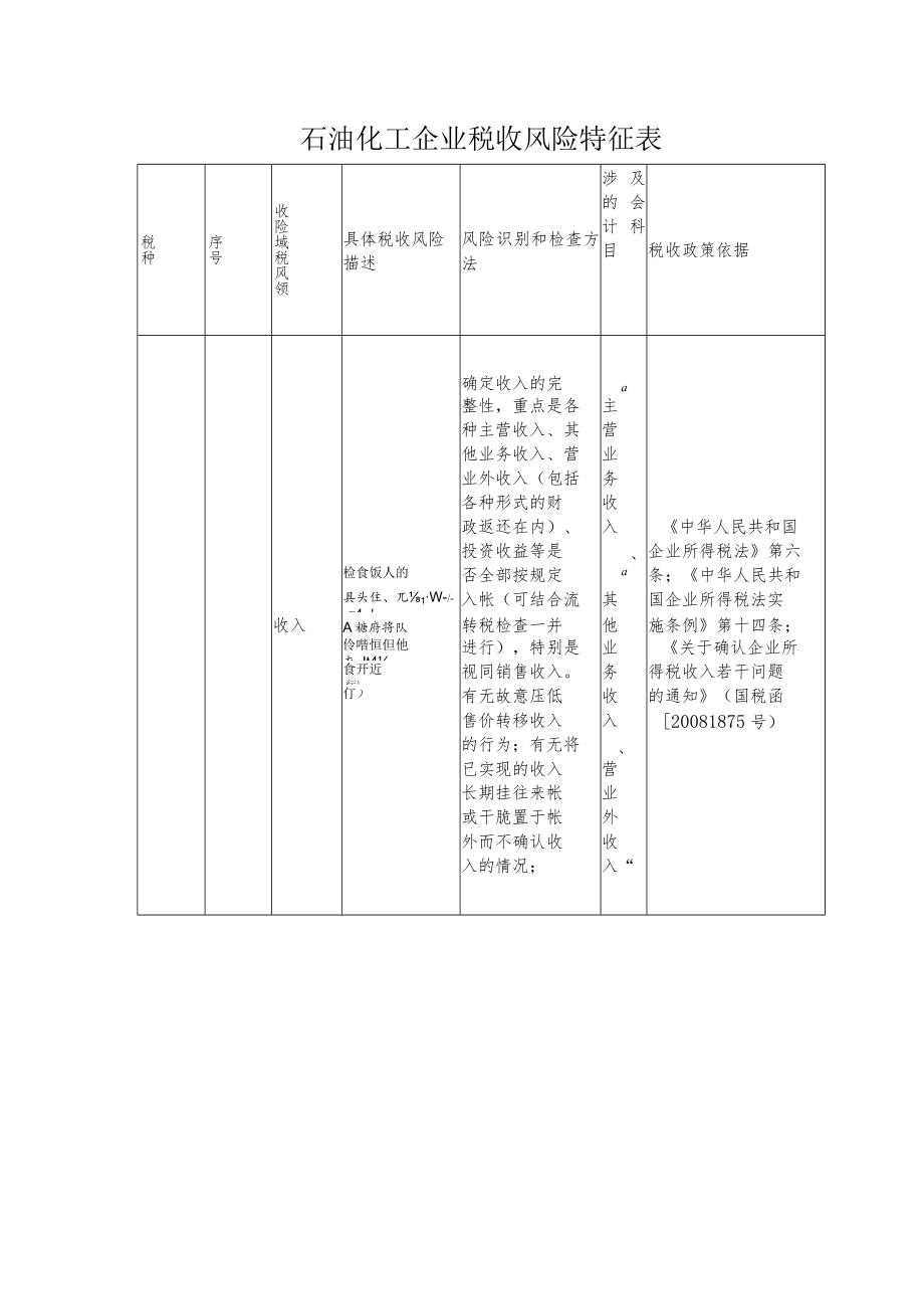 石油化工企业税收风险特征表.docx_第1页