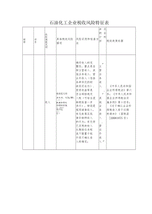 石油化工企业税收风险特征表.docx