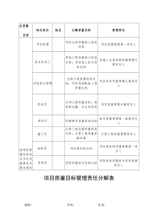 项目质量目标管理责任分解表.docx