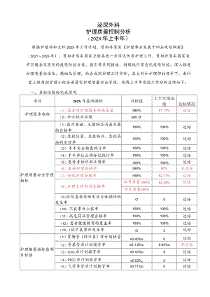2022年上半年泌外护理质控分析.docx