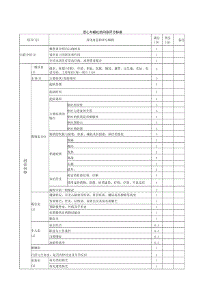 内科医师规范化培训临床问诊检查操作-恶心与呕吐的问诊评分标准.docx