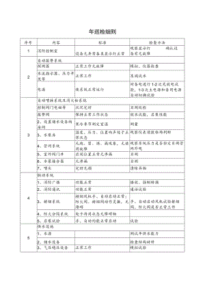 消防年巡检细则.docx