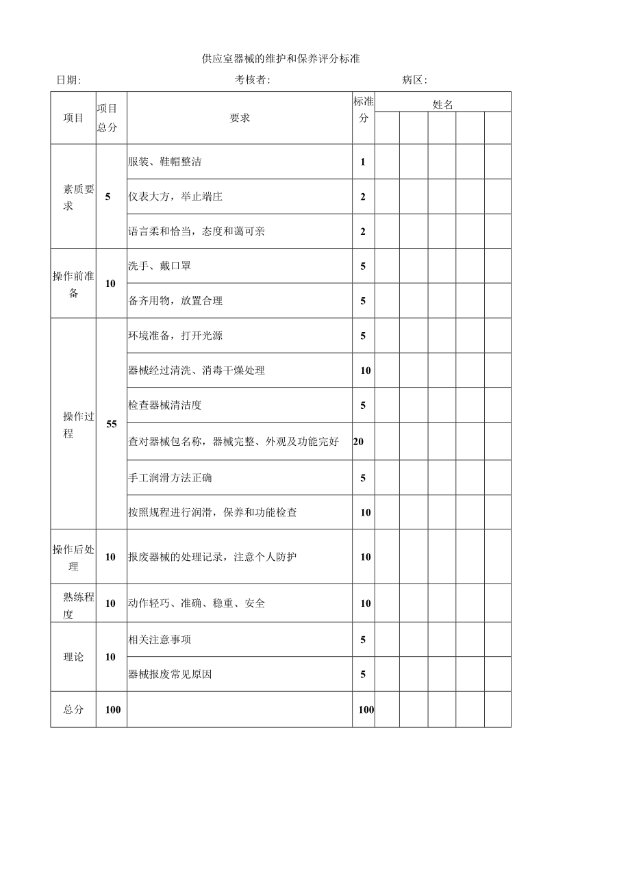 妇婴医院护理技术操作供应室器械的维护和保养操作流程图与考核评分标准.docx_第2页