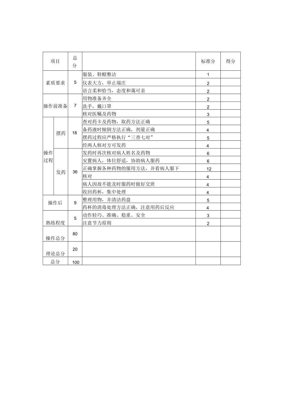 妇幼保健院口服给药技术操作考核评分标准.docx_第3页