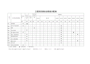 工程项目部安全职能分配表.docx