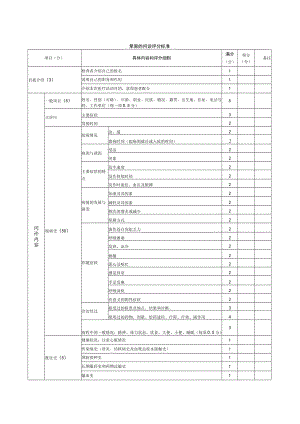 内科医师规范化培训临床问诊检查操作-晕厥的问诊评分标准.docx