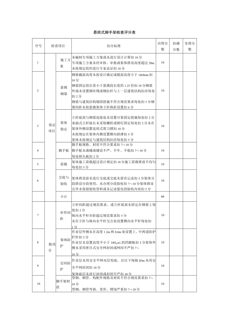 悬挑式脚手架检查评分表.docx_第1页