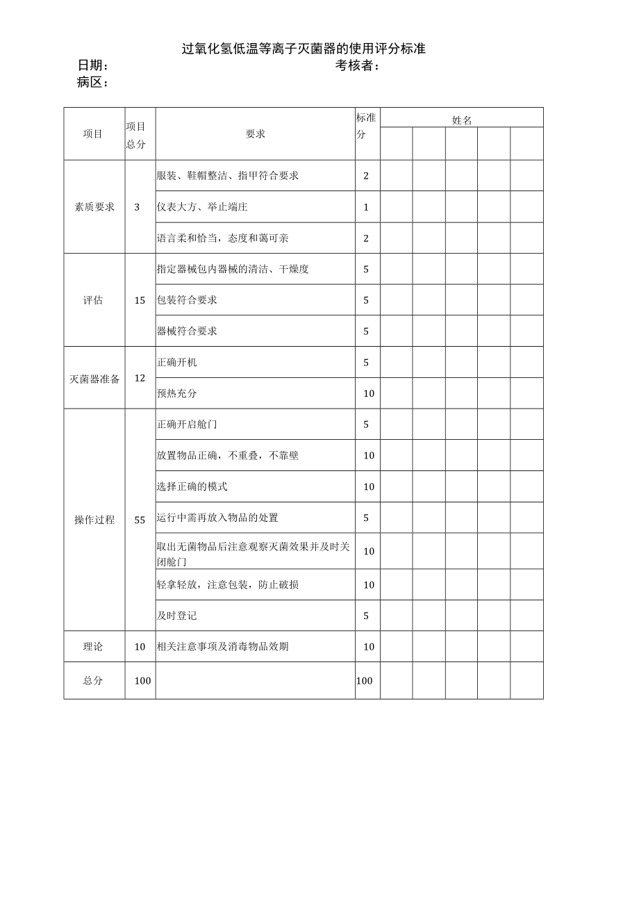 妇婴医院护理技术操作过氧化氢低温等离子灭菌器的使用操作流程图与考核评分标准.docx_第3页