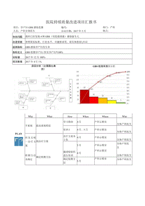 产科孕产妇GBS监测医院持续质量改进PDCA项目汇报书.docx