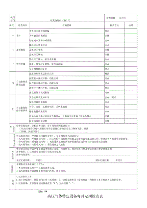 高压气体特定设备每月定期检查表.docx