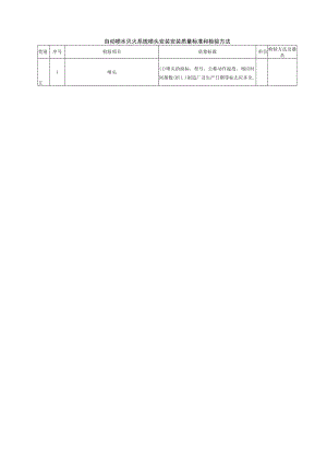 自动喷水灭火系统喷头安装安装质量标准和检验方法.docx
