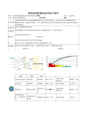 泌尿外科减少泌尿系肿瘤化疗患者胃肠道反应医院持续质量改进PDCA项目汇报书.docx