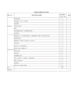 外科医师规范化培训临床操作检查-显微镜下血管吻合术评分标准.docx