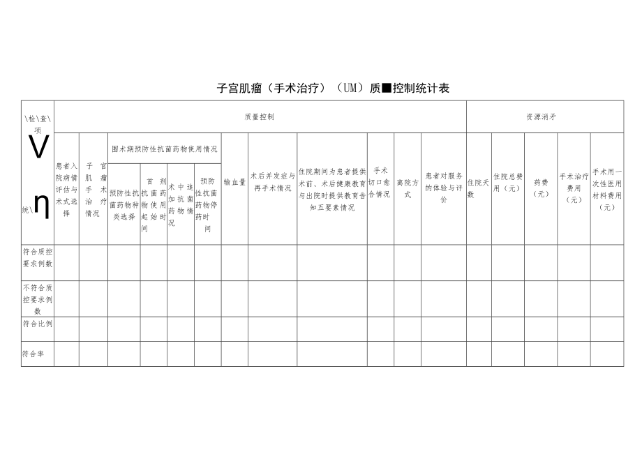 妇科子宫肌瘤（手术治疗）（UM）与宫颈癌（手术治疗）（CC）单病种质量控制统计表.docx_第1页