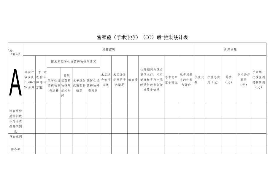 妇科子宫肌瘤（手术治疗）（UM）与宫颈癌（手术治疗）（CC）单病种质量控制统计表.docx_第2页