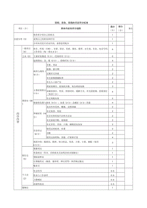 内科医师规范化培训临床问诊检查操作-尿频、尿急、尿痛的问诊评分标准.docx