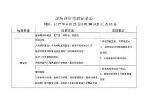 等级医院评审医疗组专家现场评审院办应急病案记录表.docx