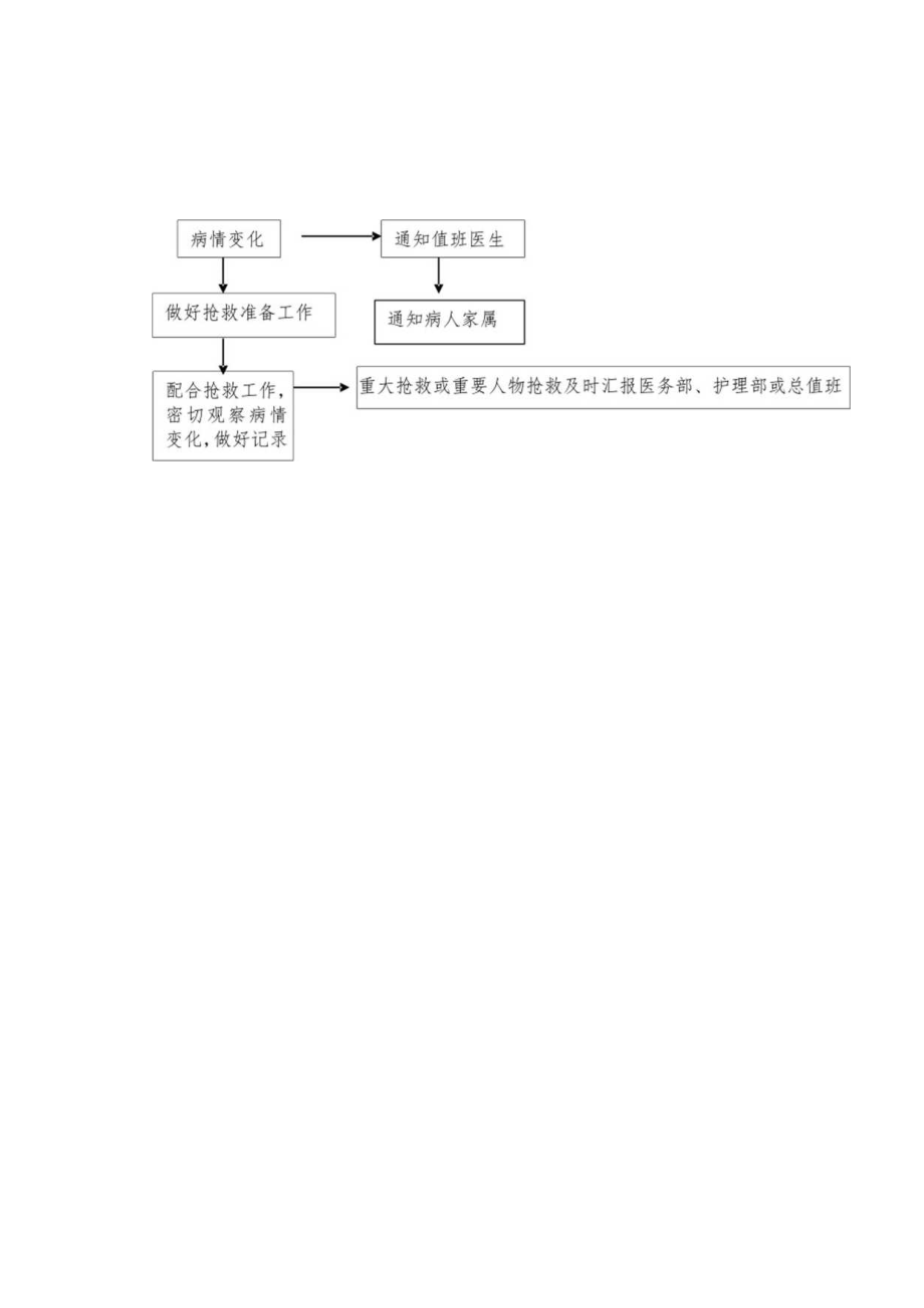 病人突然发生病情变化时的应急预案与流程.docx_第2页