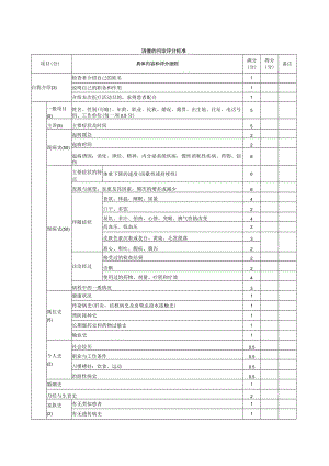 内科医师规范化培训临床问诊检查操作-消瘦的问诊评分标准.docx