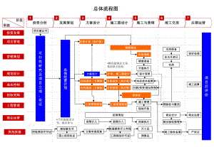流程图(一、二级).pptx