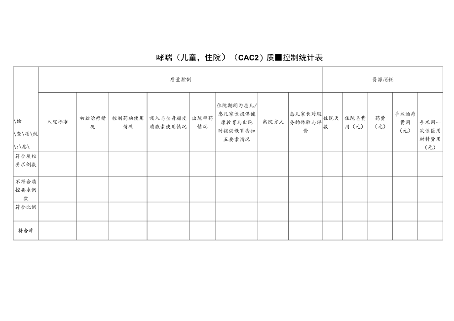 儿科社区获得性肺炎（儿童首次住院）（CAP2）哮喘（儿童住院）（CAC2）单病种质量控制统计表.docx_第2页