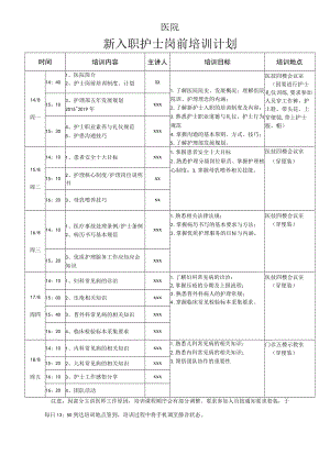 新入职护士岗前培训计划.docx