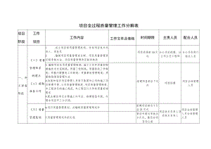 项目全过程质量管理工作分解表.docx