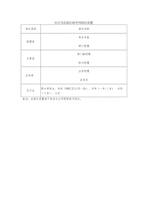分公司总部行政序列岗位设置.docx