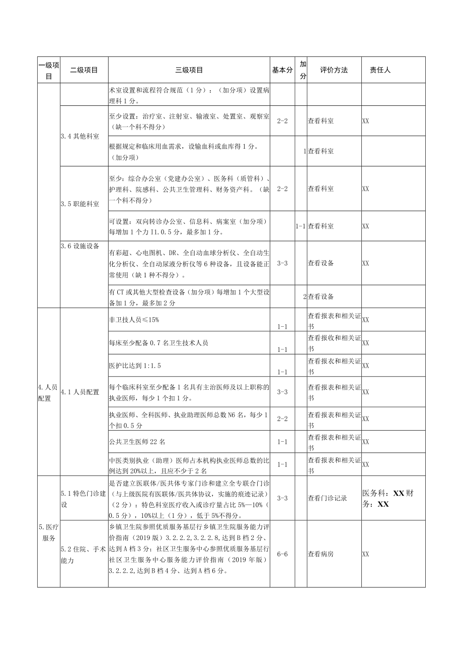 创建社区医院任务分配表.docx_第3页