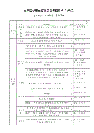 医院防护用品穿脱流程考核细则（2022）.docx