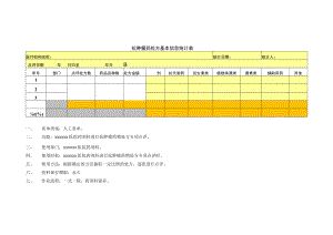药剂科抗肿瘤药处方基本信息统计表.docx