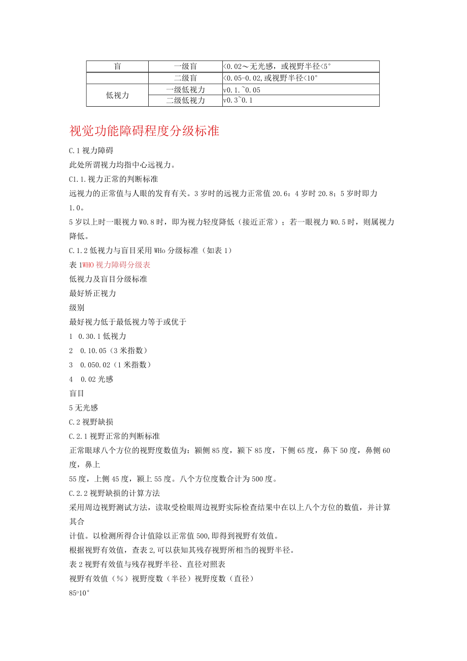 盲及低视力分级和智能损伤的级别.docx_第3页