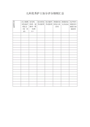儿科优秀护士加分评分细则汇总表.docx